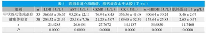 甲状腺功能减退症患者心肌酶谱与肌钙蛋白联合检测临床价值分析