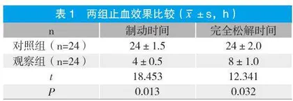 纱布绷带止血与动脉止血器在脑血管介入术后止血中的应用效果比较