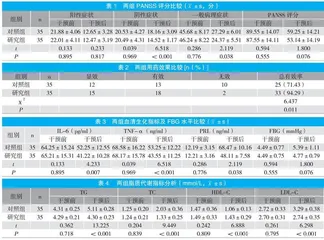 氨磺必利与利培酮治疗首发精神分裂症的临床疗效观察 