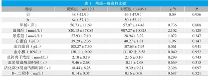 不同抗凝方式对腹腔镜下腹透置管+大网膜部分切除术的影响