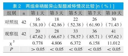 揿针“督痛穴”对心血瘀阻型心绞痛患者单硝酸异山梨酯用量的影响观察