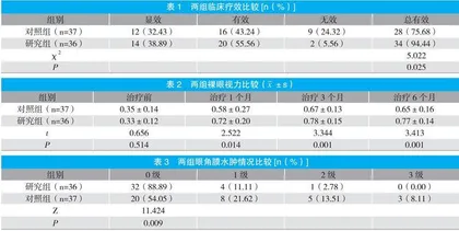 青光眼白内障联合手术后除风益损汤的辅助治疗作用 