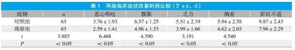 注射用谷胱甘肽联合异甘草酸镁治疗慢性乙肝的临床效果