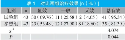 亚胺培南+连续性血液净化治疗脓毒症致急性呼吸窘迫综合征的疗效观察 