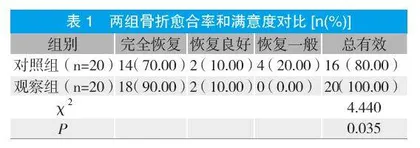 微创复位钢板内固定结合中医治疗老年跟骨骨折的临床观察