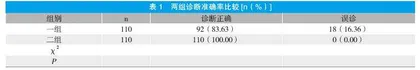 宫颈管内膜刮取术和LEEP术后病理检查诊断宫颈病变的准确性分析
