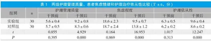 心理护理干预模式在急诊心绞痛患者中的应用效果观察