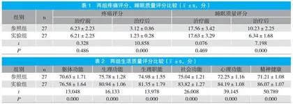 分析运动疗法联合中医康复治疗腰椎与颈椎病的效果 
