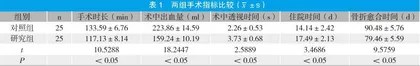 髌上入路胫骨髓内钉治疗胫骨干骨折的临床效果观察