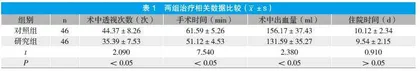 侧卧位闭合复位股骨近端防旋髓内钉内固定治疗高龄患者股骨粗隆间骨折的临床分析