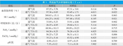 俯卧位通气护理在ICU重症肺炎合并呼吸衰竭患者中的应用效果观察
