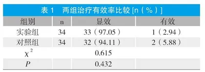 腹股沟疝采取小切口疝气修补术治疗的疗效观察