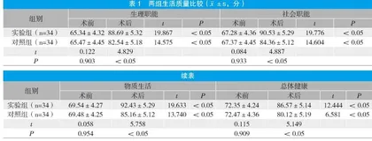 微创小切口手术治疗阑尾炎患者的临床疗效分析