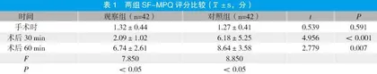 喷他佐辛超前镇痛对腹腔镜子宫肌瘤剥除术后舒芬太尼自控镇痛效果的影响
