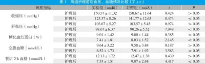 运动康复护理对老年高血压合并高血糖高血脂患者血压、血糖及生活质量的影响
