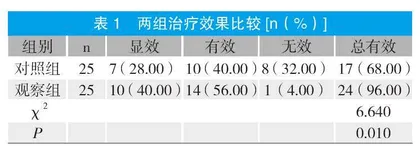 距下关节撑开器在粉碎性跟骨骨折手术治疗中的应用价值分析