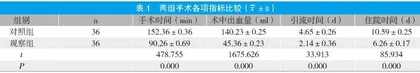 电视胸腔镜手术治疗孤立性肺结节的临床研究
