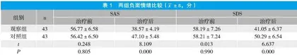 心理暗示治疗在急诊癔症患者中的应用效果分析