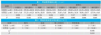 鼻空肠管与鼻胃管应用在ICU患者中的效果观察 
