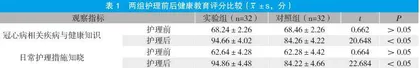 老年冠心病护理应用健康教育的效果分析
