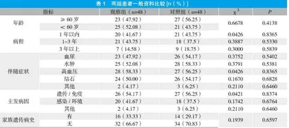 缬沙坦联合肾炎康复片治疗肾小球肾炎的效果观察