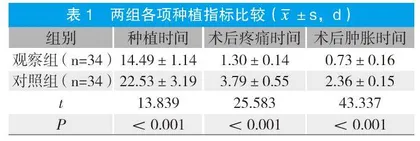 不翻瓣微创法对口腔种植手术效果及美观度的影响研究
