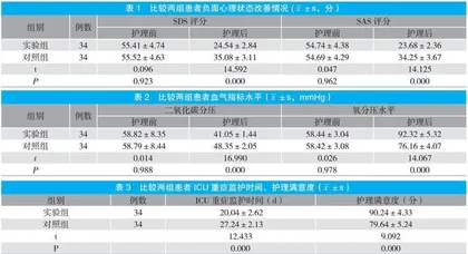 ICU重症心力衰竭急救治疗临床护理干预分析 
