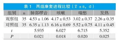头孢西丁钠联合阿奇霉素治疗老年支气管肺炎的效果分析