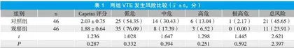 早期高压氧护理联合零缺陷护理在脑出血患者中的应用效果