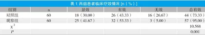 膝关节置换术治疗重度膝关节骨性关节炎的临床疗效观察