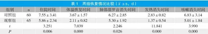 基于风险预防指导下的综合性干预在支气管肺炎患儿中的应用效果