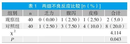 无缝隙护理干预在非小细胞肺癌靶向治疗患者中的应用分析