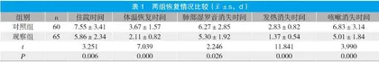 分析MRI扩散加权成像联合灌注成像鉴别乳腺病变良恶性的临床价值