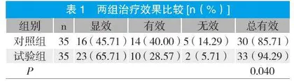 医用疤痕硅凝胶对烧伤后增生性瘢痕的效果观察