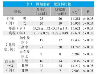 精细化延续性护理干预在老年高血压患者中的应用效果观察