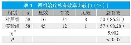 阿替普酶静脉溶栓治疗轻型缺血性卒中的有效性与安全性
