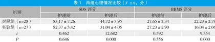 综合个性化护理对双相情感障碍患者认知功能的影响观察