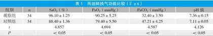 观察阶梯式肺康复护理方案在呼吸衰竭患者中的应用效果