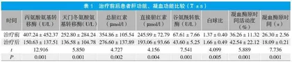 30例肝衰竭人工肝治疗分析