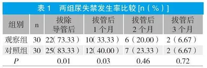 分析全程专科护理对前列腺癌根治术患者控尿及舒适度的影响