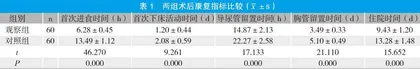 整体护理应用于胸外科患者中的效果