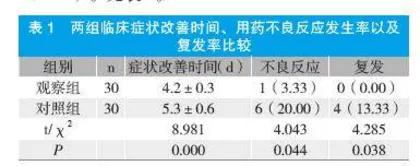 抗真菌性外耳道炎药物载体应用于真菌性外耳道炎的临床效果