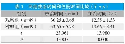 研究改良产科早期预警系统在危重孕产妇中的应用效果