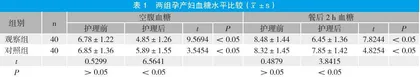 预见性护理在妊娠期糖尿病孕产妇护理中的应用效果