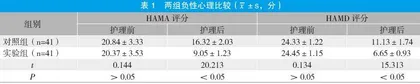 重型颅脑外伤患者运用快捷护理路径急救的效果观察