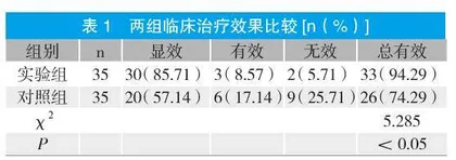 复方异丙托溴铵、布地奈德与孟鲁司特治疗小儿感染后咳嗽的效果分析