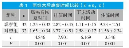 早期胃癌行内镜下黏膜剥离术患者应用规范化护理流程的效果分析