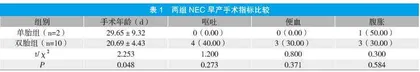 双胎早产儿坏死性小肠结肠炎临床特点分析