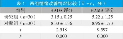 心理-认知-行为管理模式应用于卒中后吞咽障碍伴认知情绪障碍患者中的疗效分析