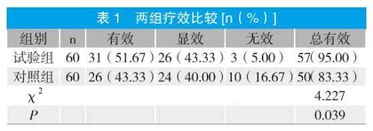 关黄母颗粒治疗女性更年期综合征肝肾阴虚证的临床疗效观察